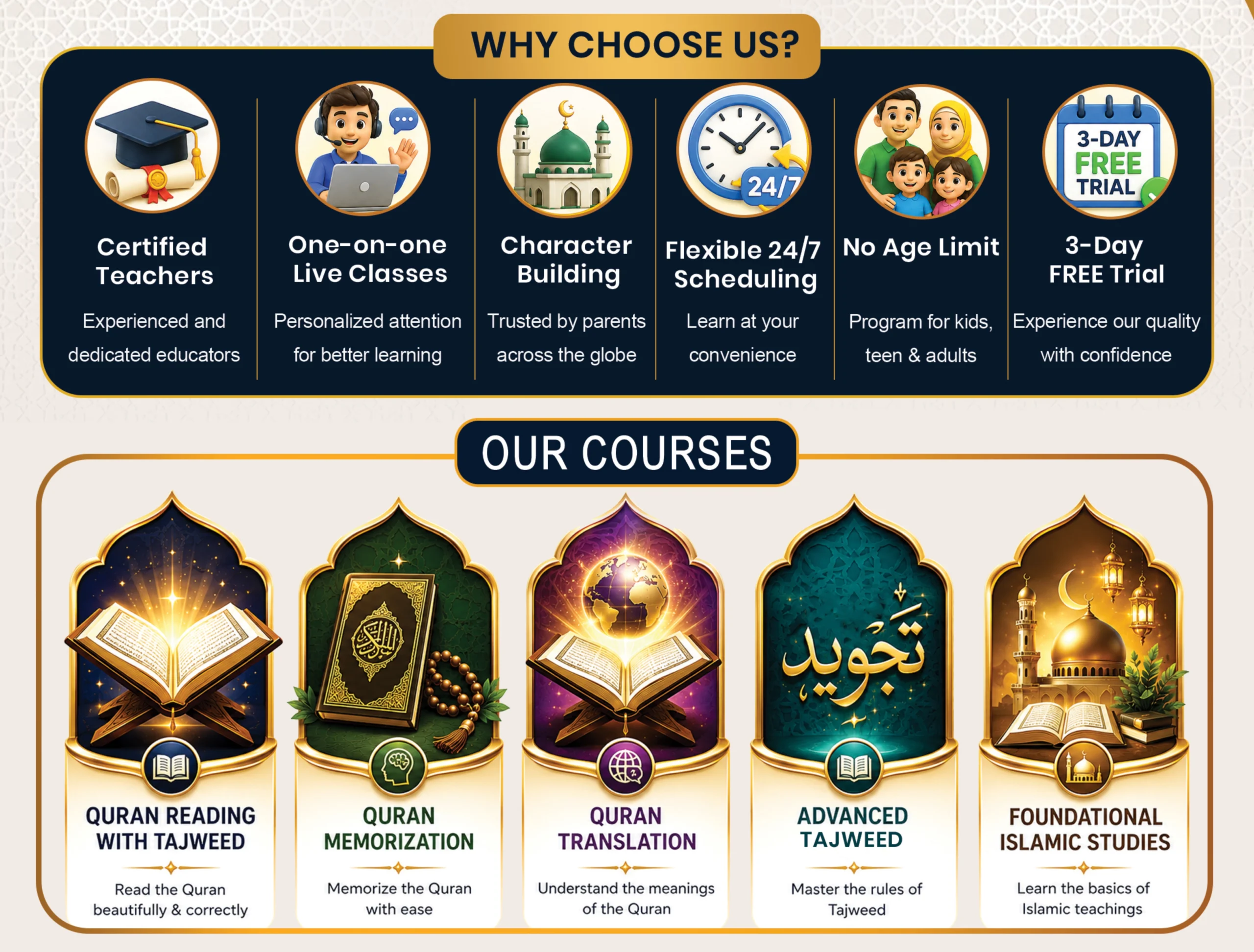 Online Quran Courses and Curriculum - Alpha Quran Academy